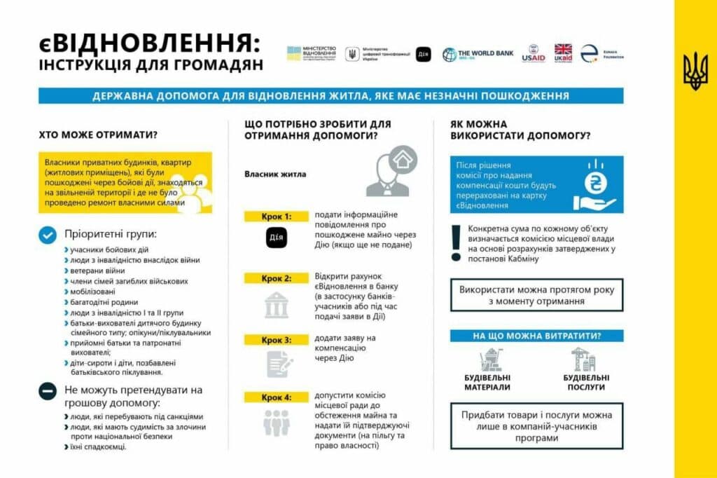 зруйноване житло