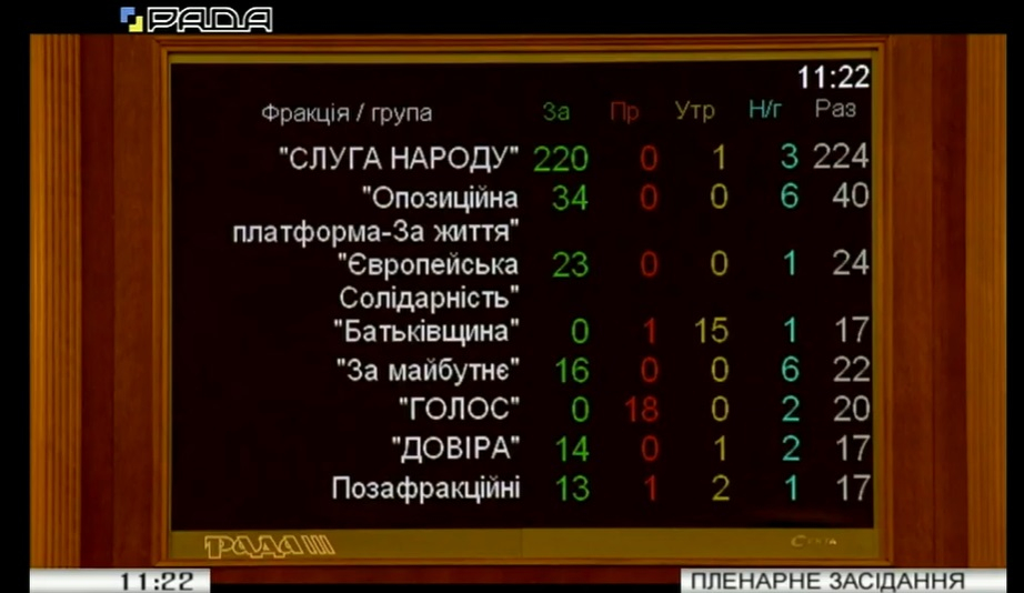 Верховная Рада продлила на год действие закона "Об особом статусе Донбасса"