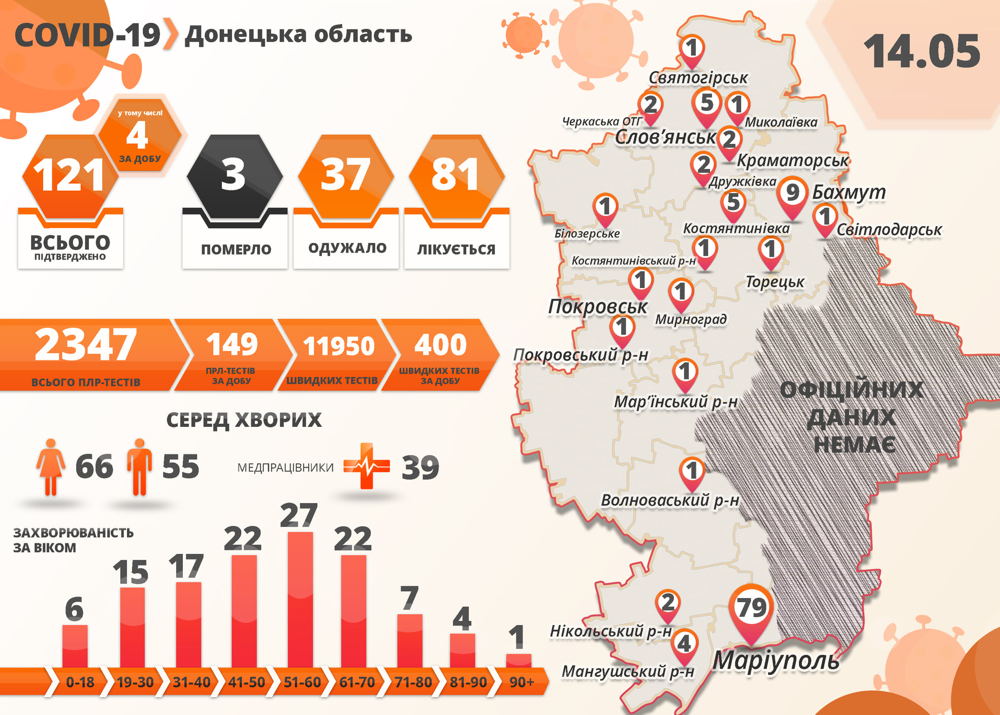На Донетчине 4 новых случая заболевания Covid-19