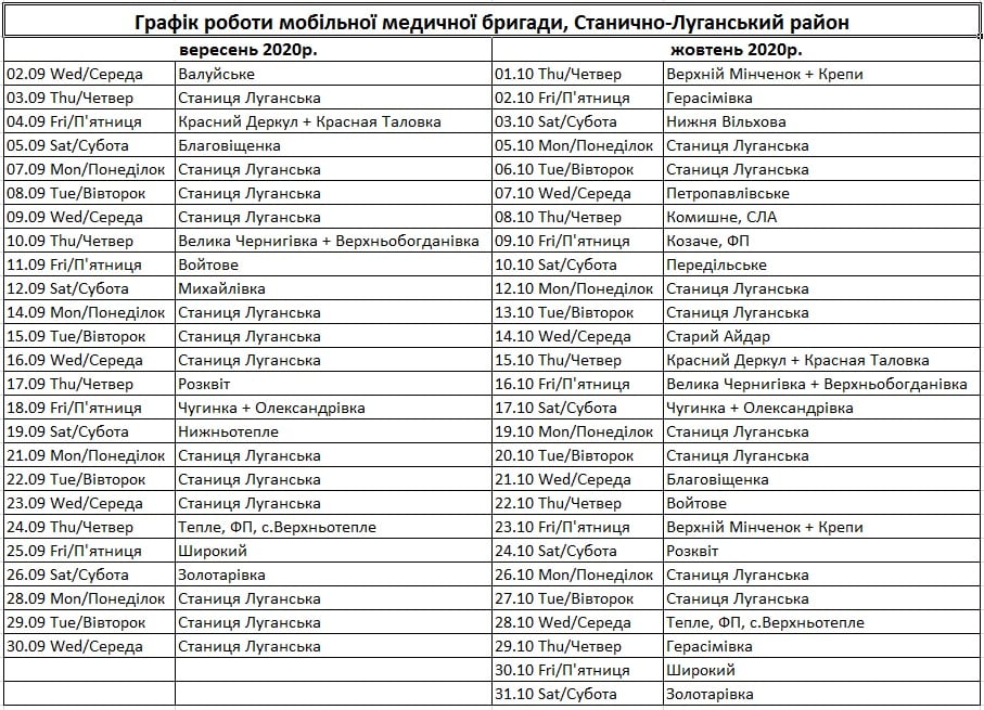 В Станице Луганской сообщили график работы мобильной медицинской бригады