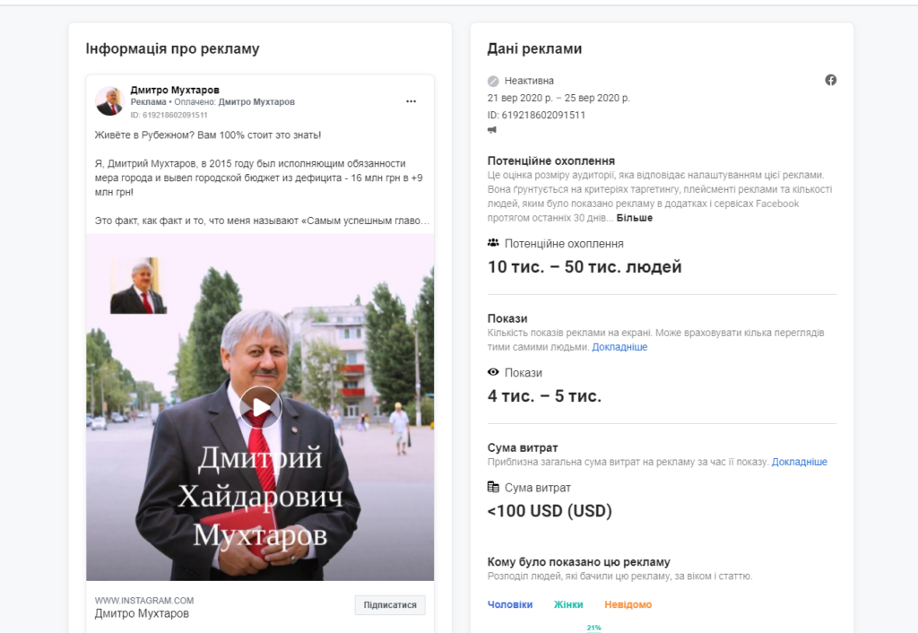 Дмитрий Мухтаров