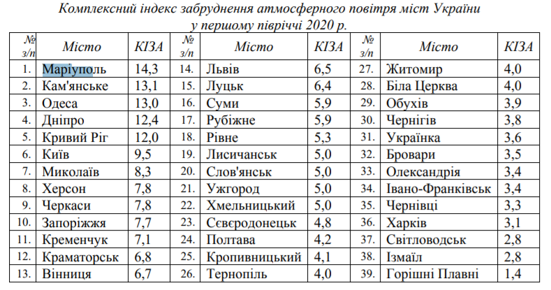 Мариуполь воздух