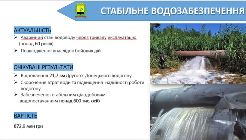 водоснабжение Донетчины