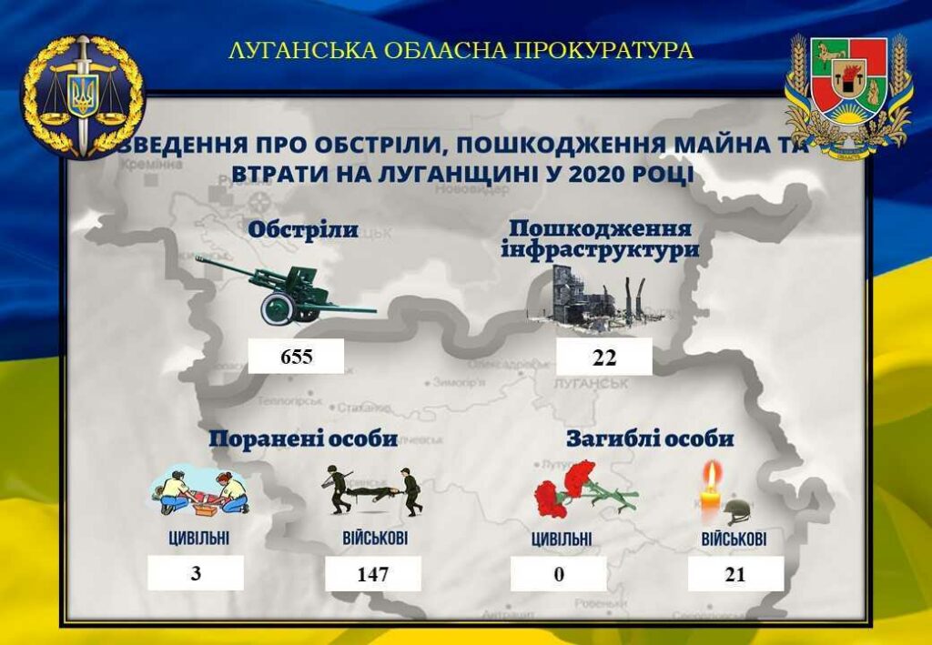 На Луганщине за год из-за обстрелов боевиков погиб 21 военный