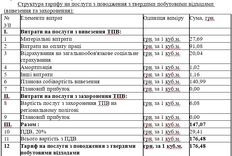 вивезення сміття в Дружківці подорожчає