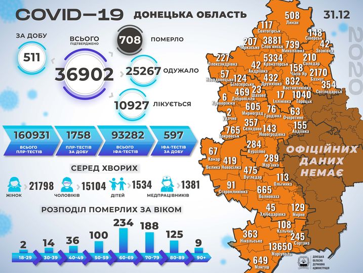 На Донетчине еще 511 человек заболел COVID-19