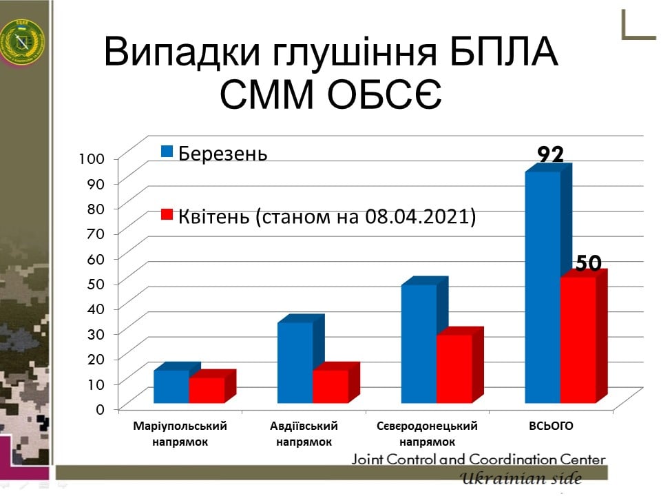 не допуск ОБСЕ на Донбассе