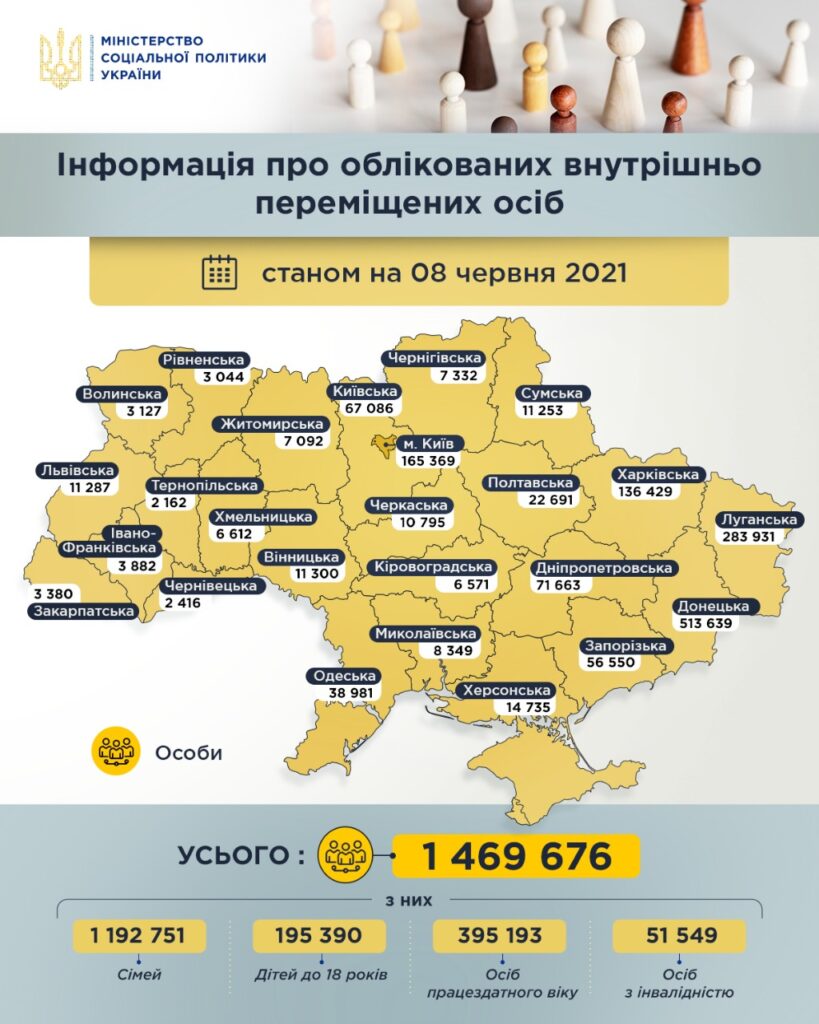Количество переселенцев на 8 июня 2021