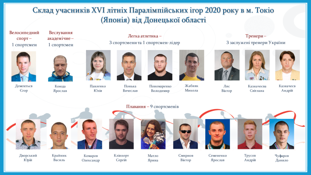 паралимпийцы Донетчины
