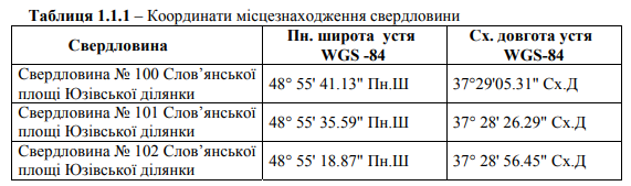 документ нафтогаз