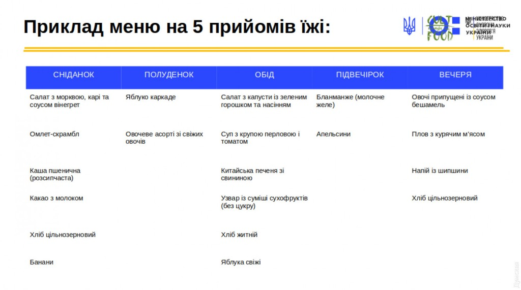 школьное питание мариуполь