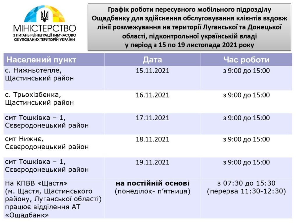 график работы Ощадбанка