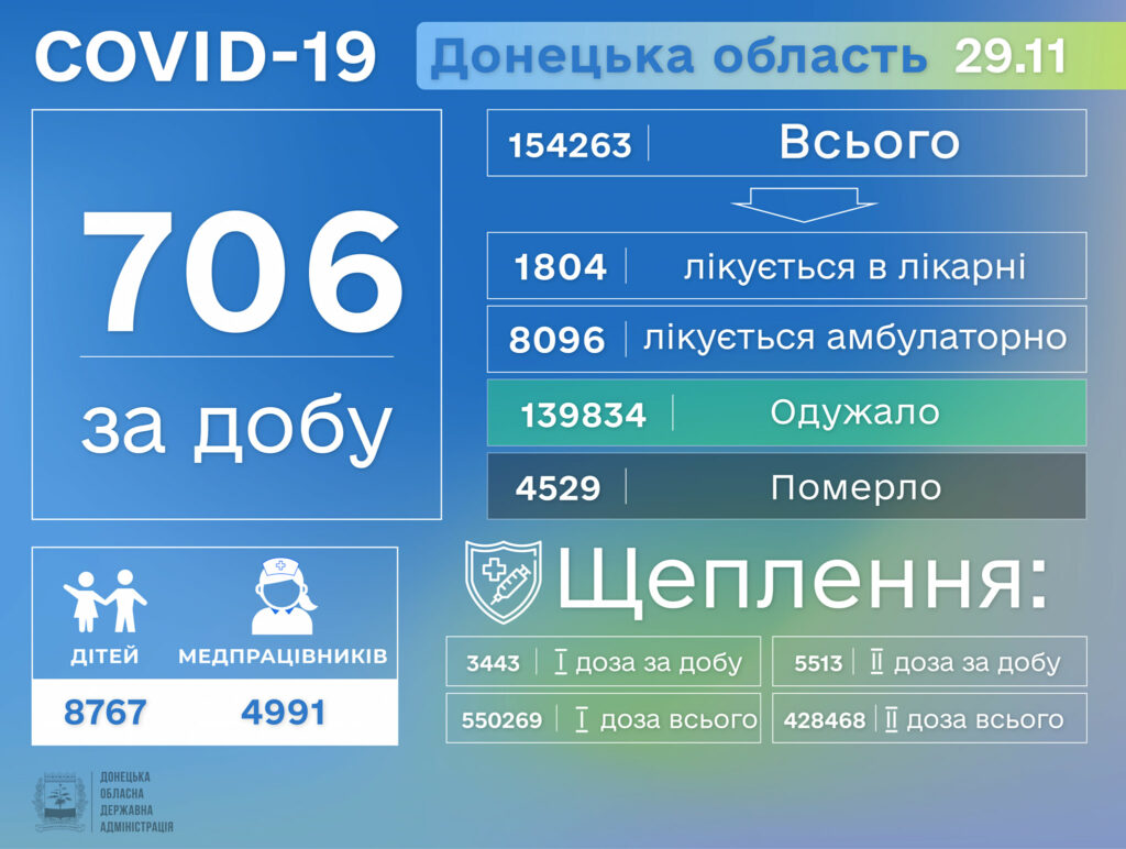 корона на Донетчине
