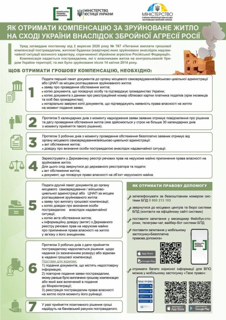 разрушенное жилье донбасс