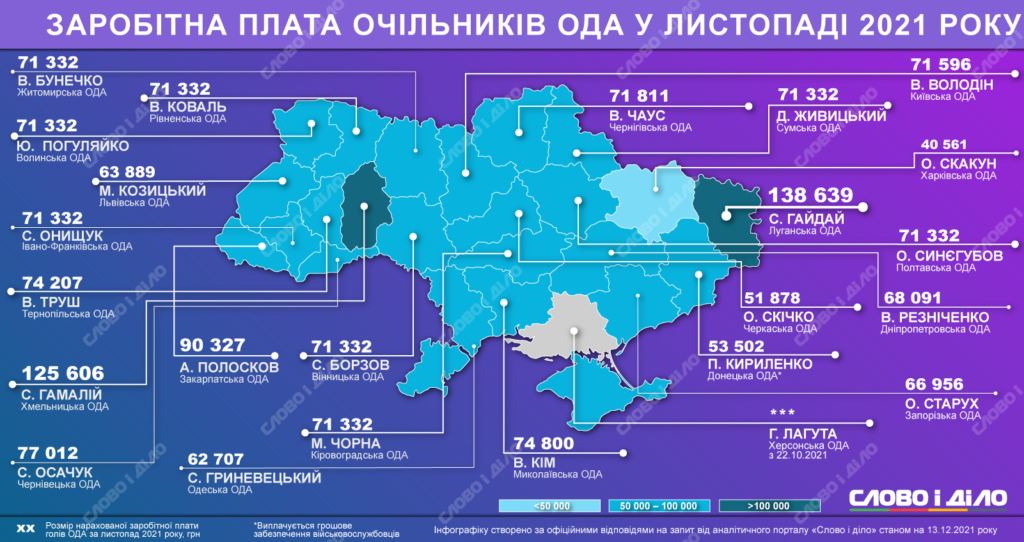 зарплаты глав ОГА