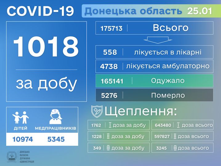 коронавирус на Донетчине