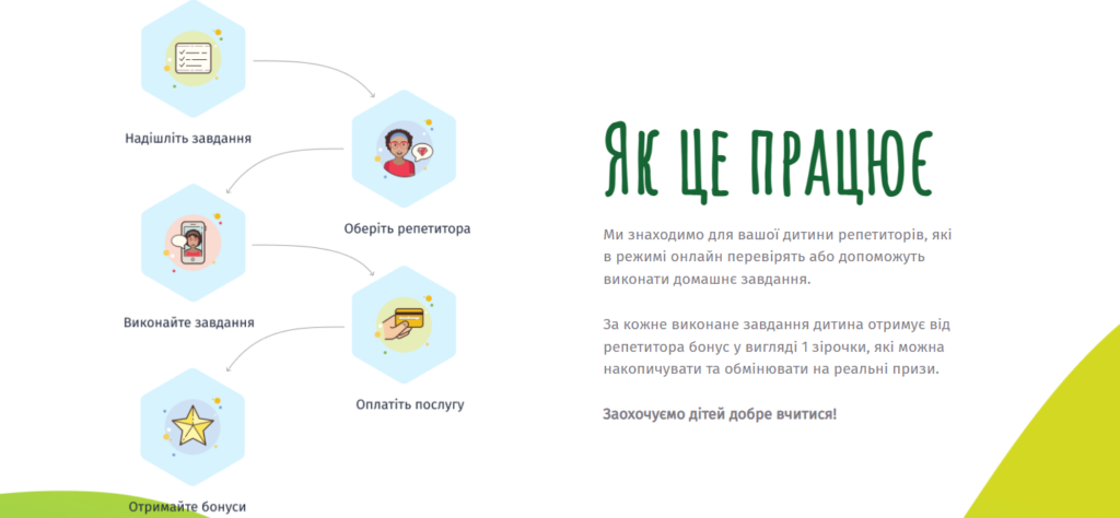 сайт для проверки домашних заданий