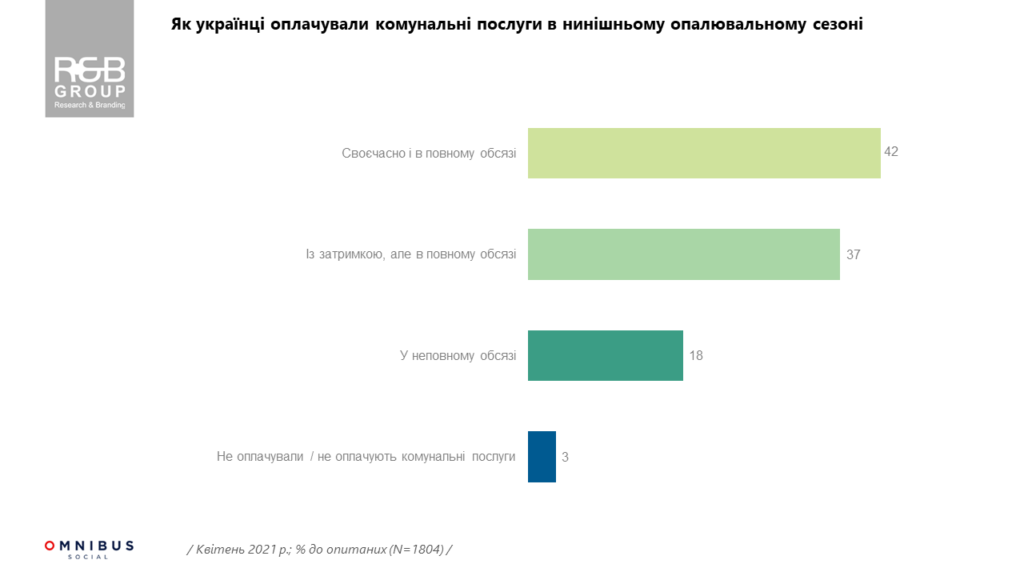 субсидия как оформить