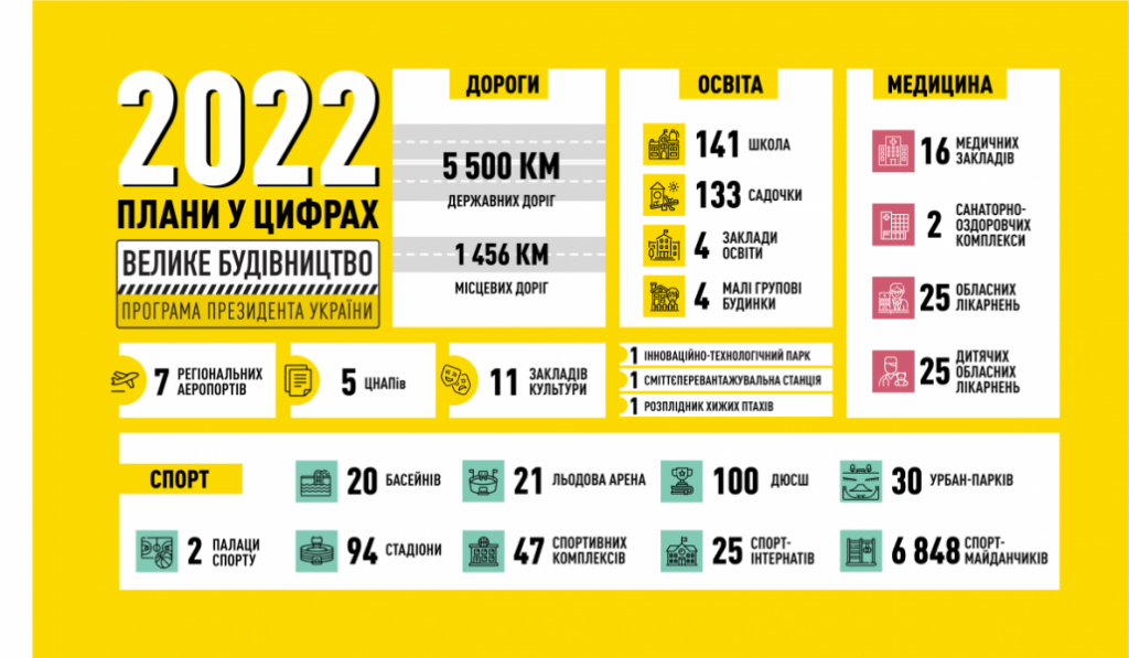 большое строительство