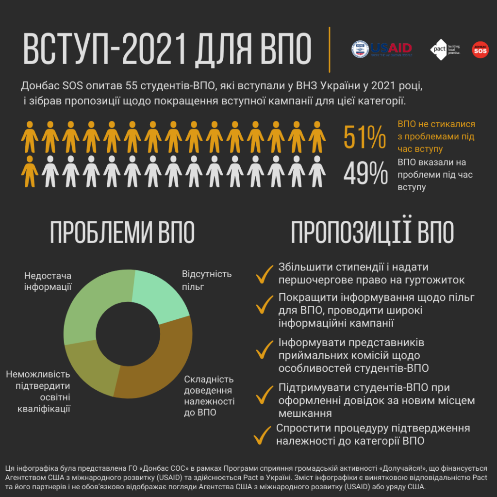 інфографіки-дослідження доступу до освіти1