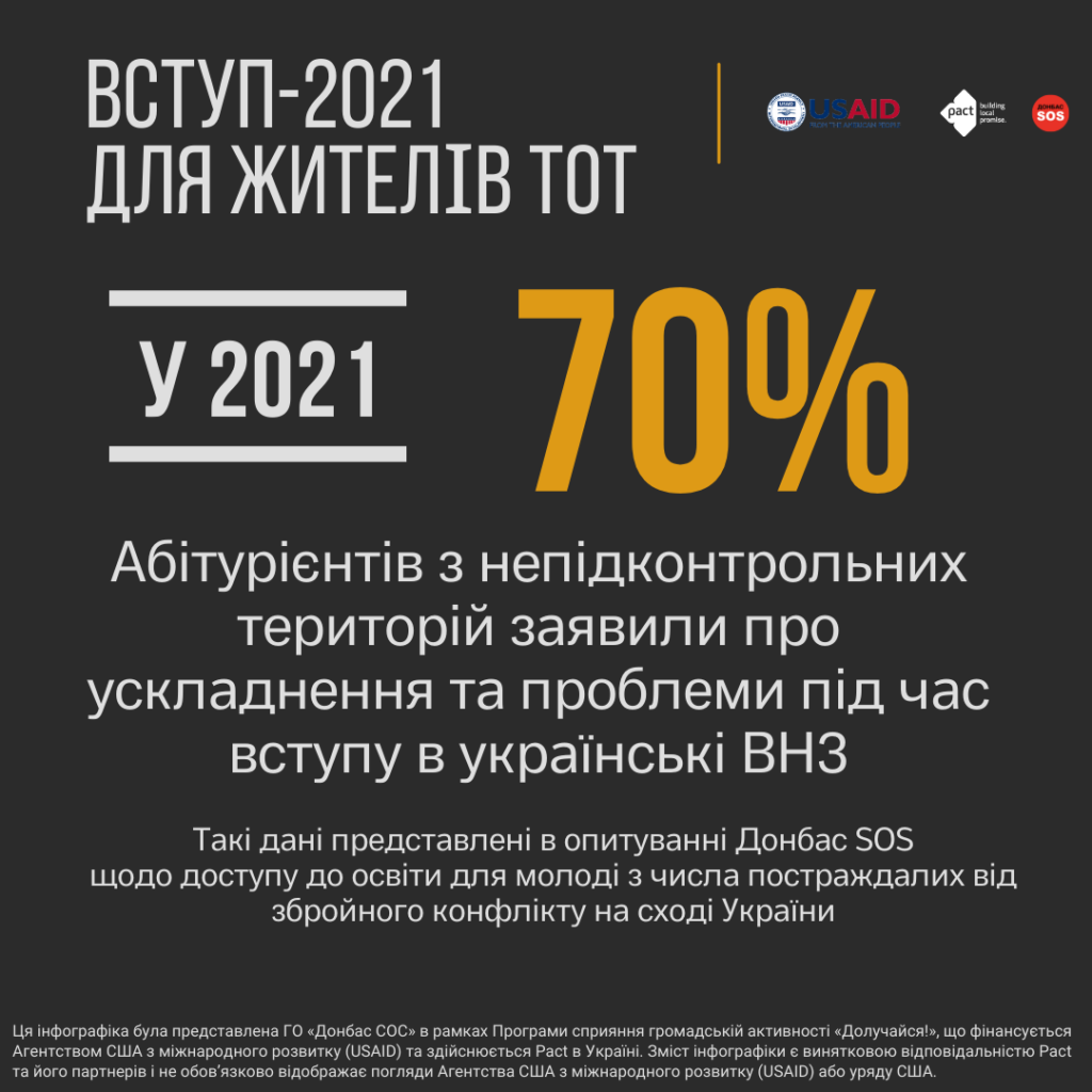 інфографіки-дослідження доступу до освіти2