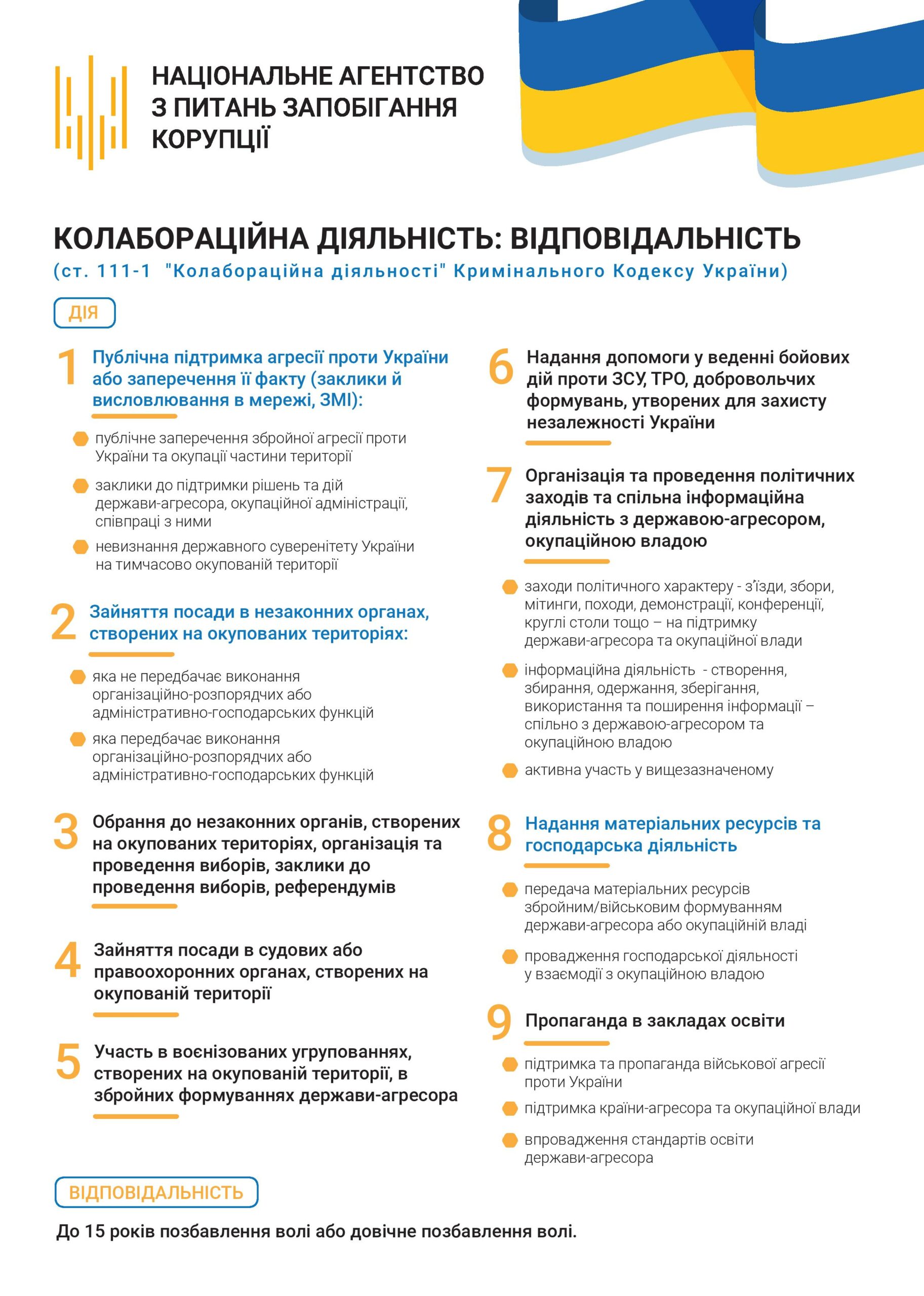 Колабораційна діяльність