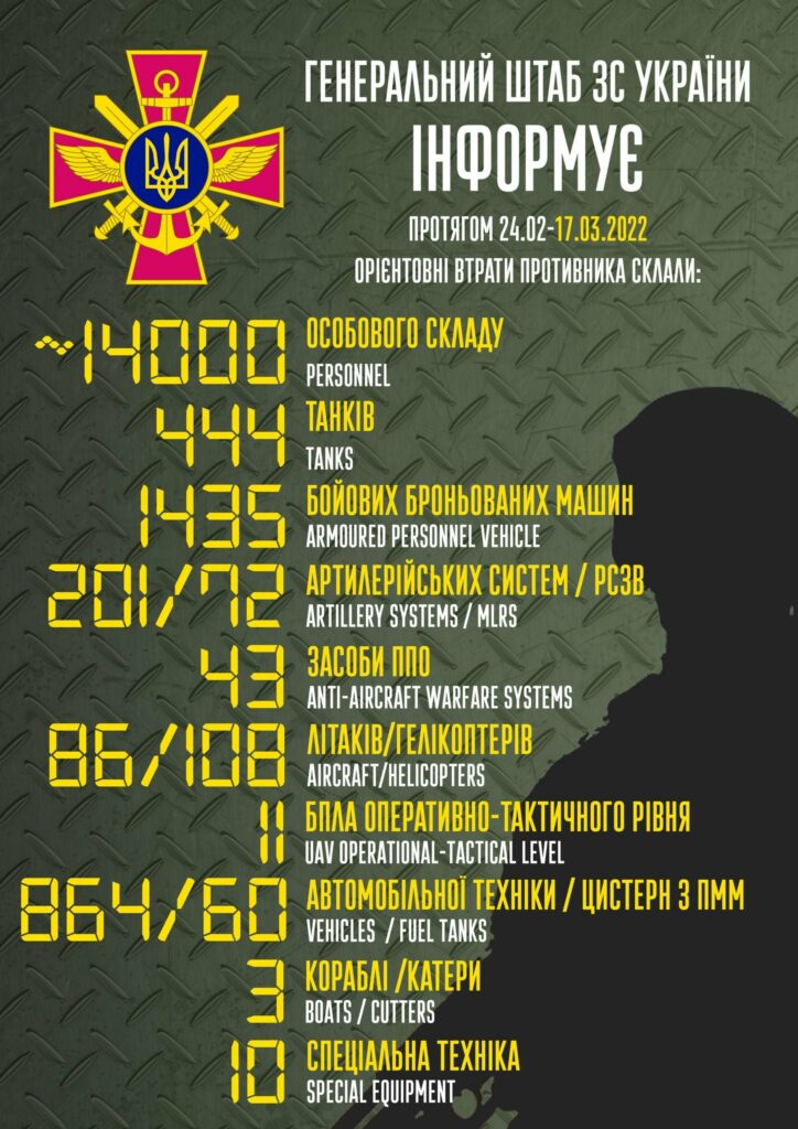 В ВСУ рассказали о боевых потерях оккупантов рф