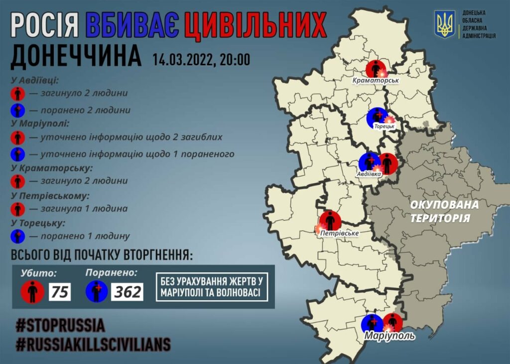 рашисты убивают мирных на Донетчине