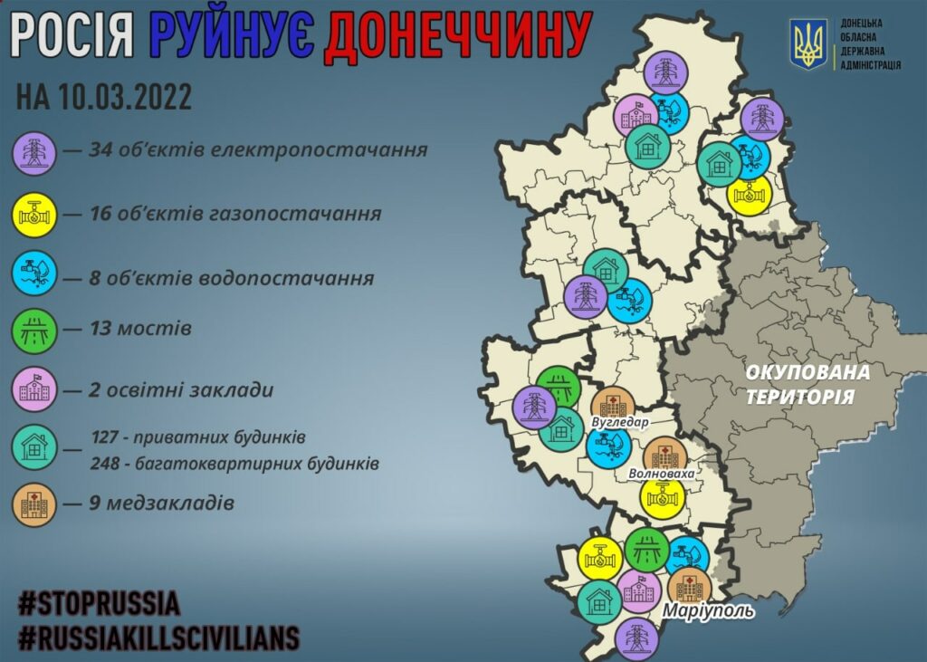 разрушения на Донетчине