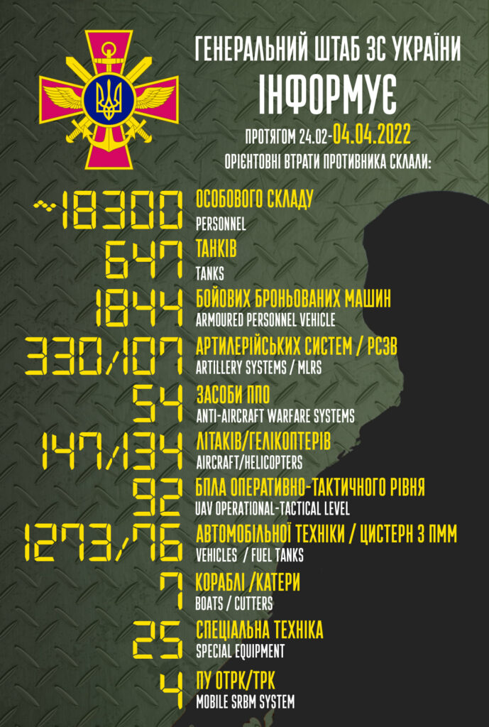 потери оккупантов на 4 апреля