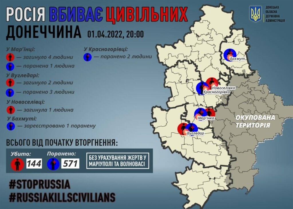 рашисты убивают мирных на Донетчине