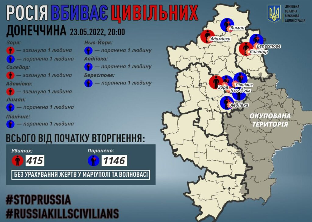 Донетчина, войн, рф, погибли, жители