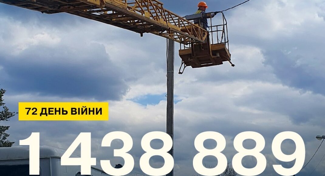 На Донетчине и в других регионах: в почти 1,5 миллиона домов вернули свет энергетики ДТЭК с первого дня войны