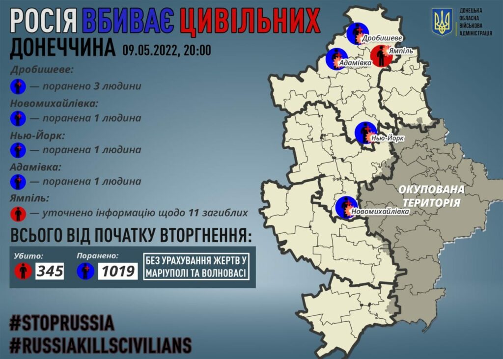 Рашисты ранили обстрелами еще 6 жителей Донетчины