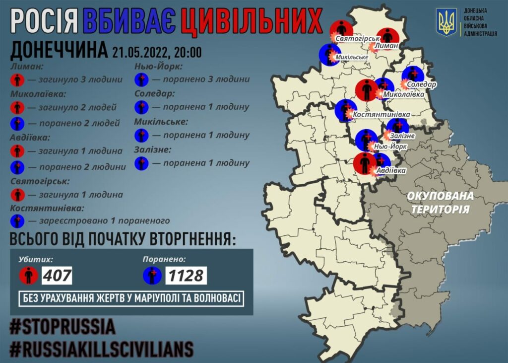 Донетчина, война, рф, убийства, жители