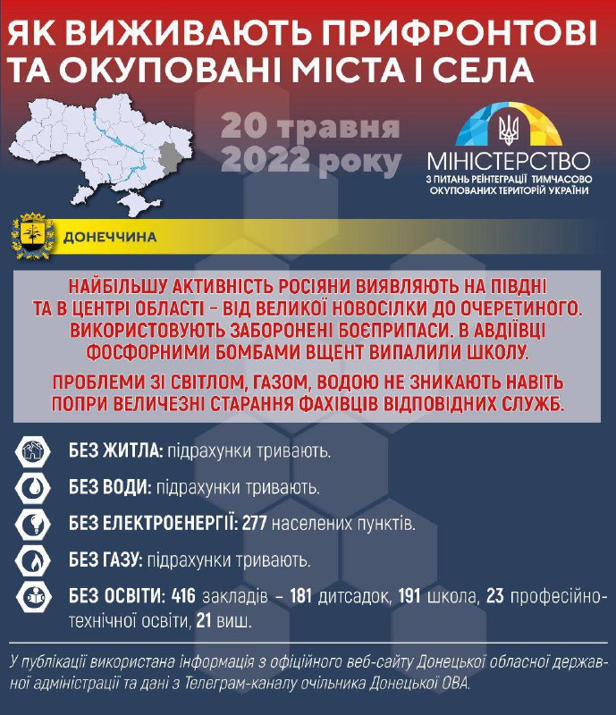 В Минреинтеграции публиковали последствия российского вторжения на Донетчине