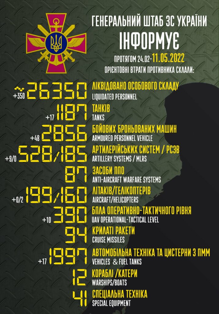 Рашисты, ВСУ, война, рф,