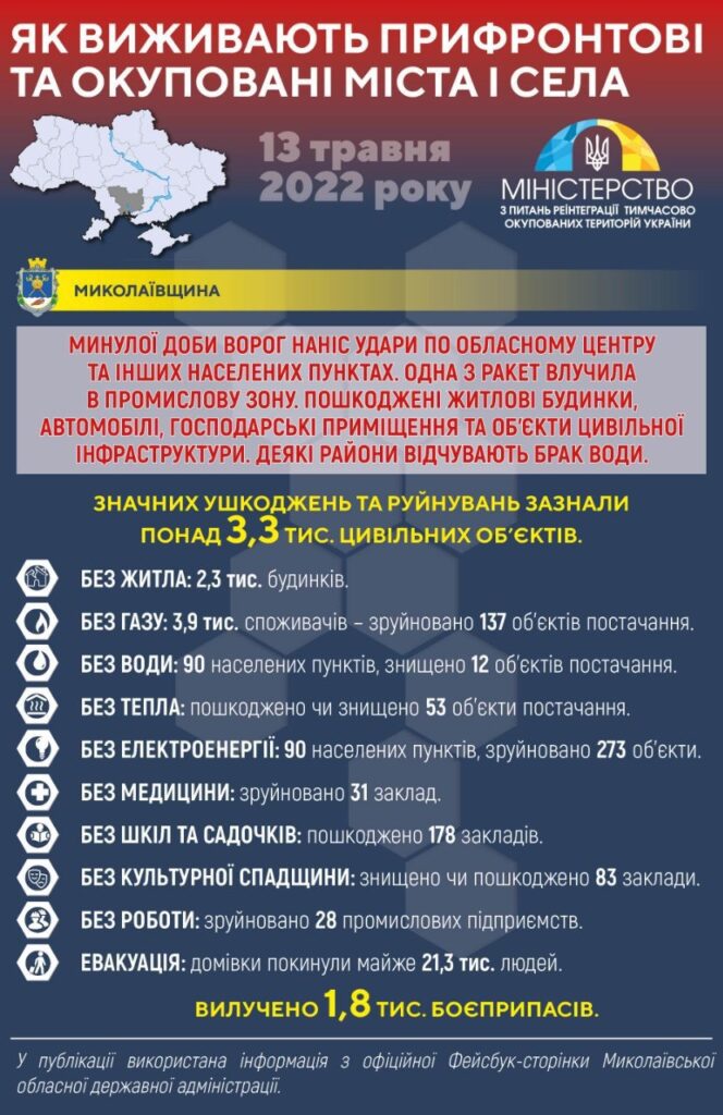 Россия, война, Украина, потери.jpg222