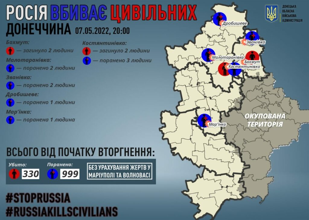 Война, россия, убили, Донетчина