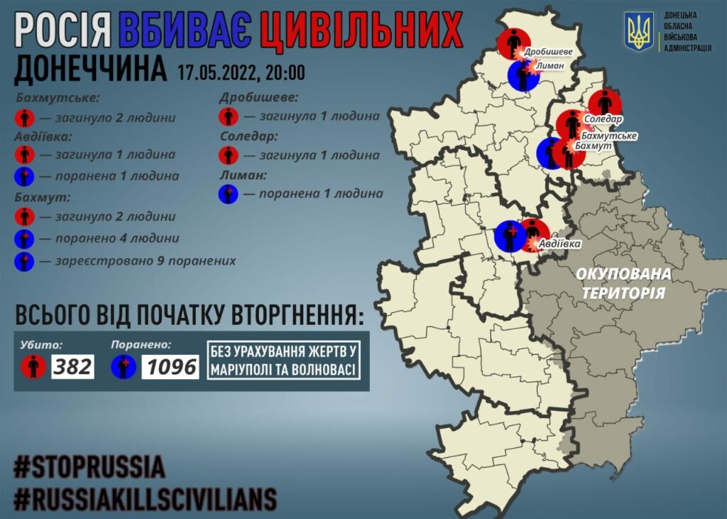 рашисты убивают жителей Донетчины
