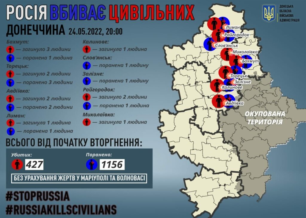 россия убивает жителей Донетчины