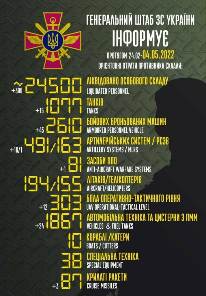 Оккупанты рф уже потеряли более 24 тысяч человек в личном составе, — ВСУ