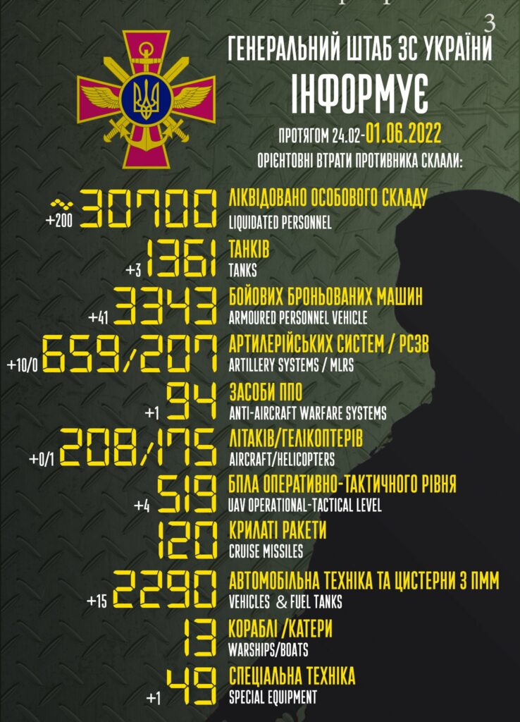 Оккупанты рф потеряли в личном состав уже более 30 тысяч человек