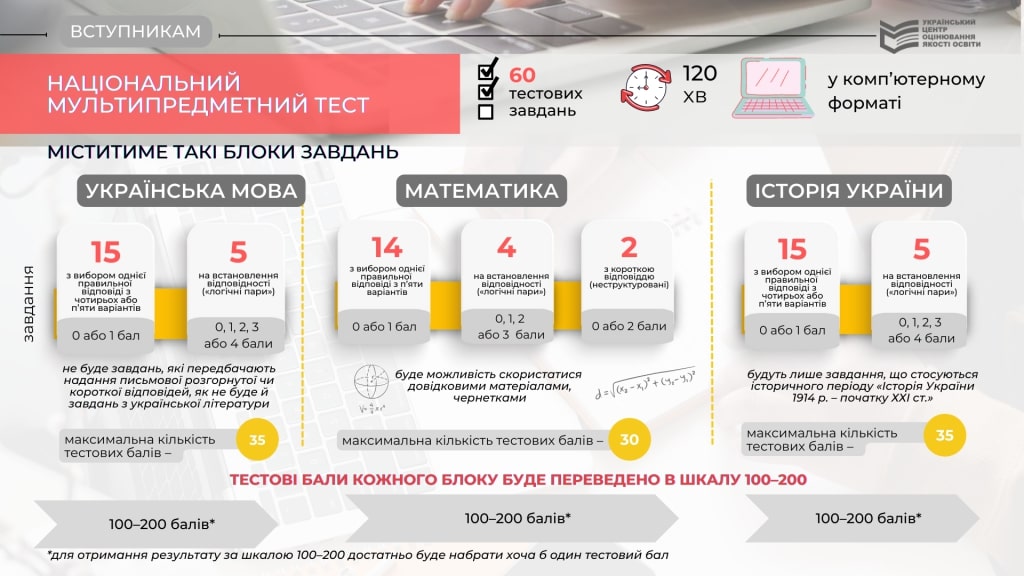 схема вступ