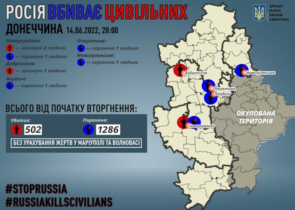 смерти мирных на Донетчины от рук россиян