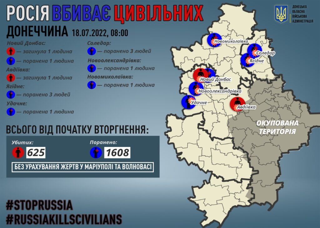 росіяни вбивають жителів Донеччини