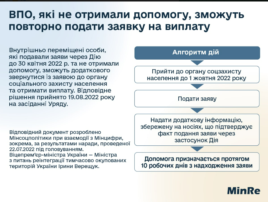 Переселенці, які подавали заяви через Дію, але не отримали допомогу, зможуть додаткового звернутися із заявою на виплати