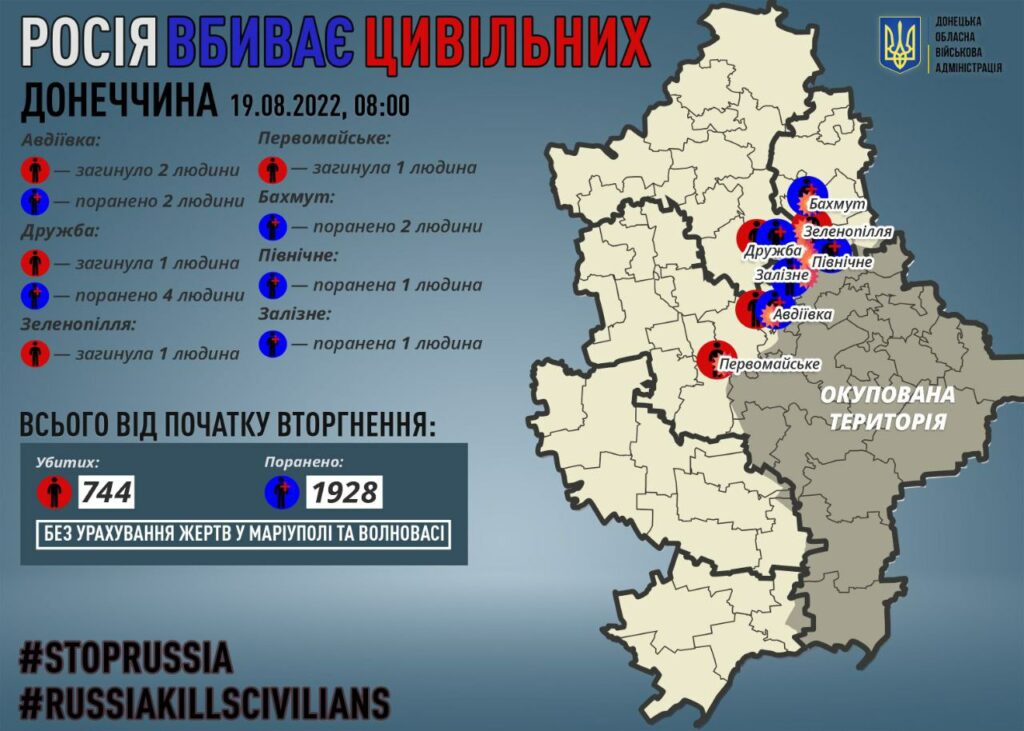 росія вбиває