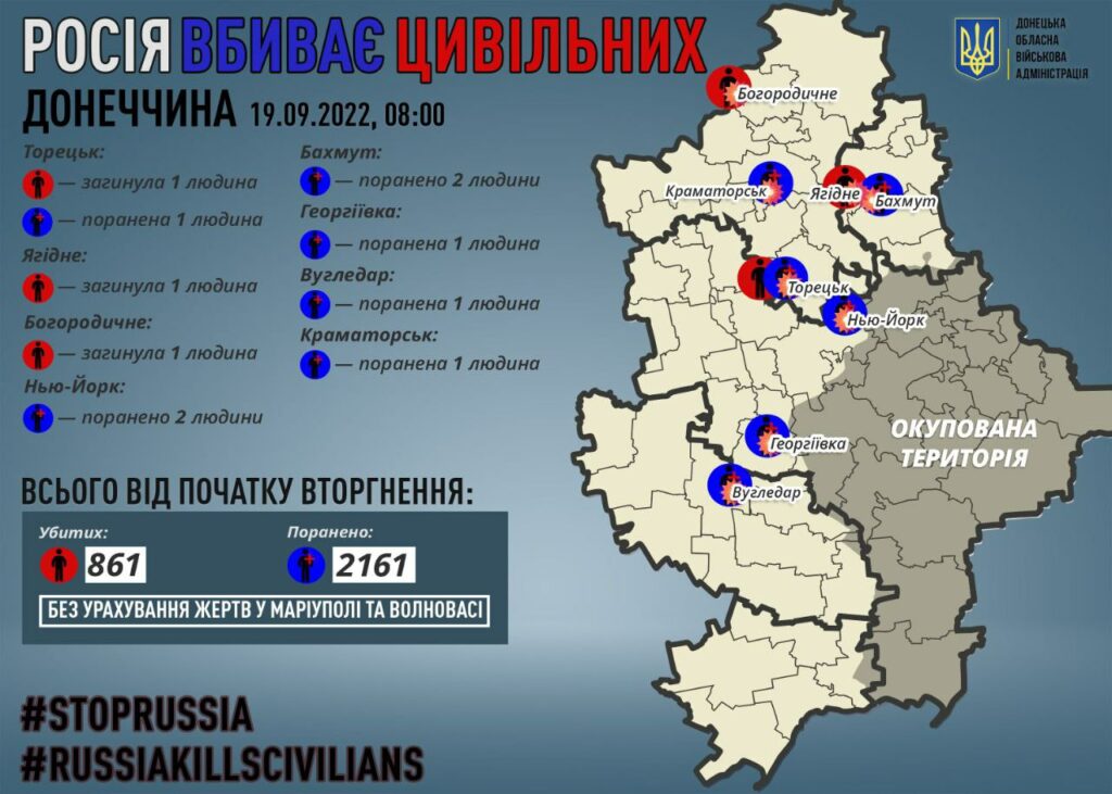 росія вбиває