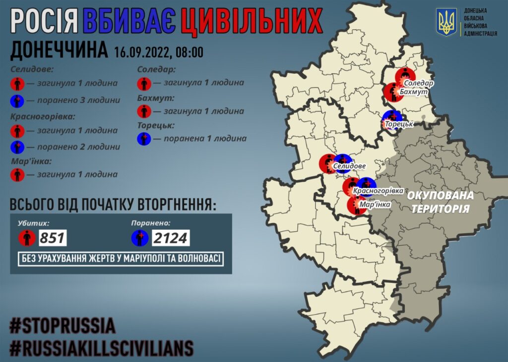 росіяни вбивають цивільних